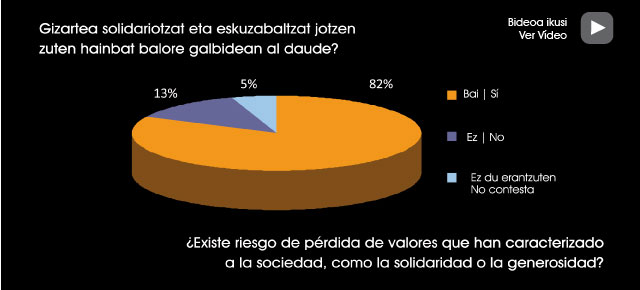 El proyecto de DYADYAren proiektua